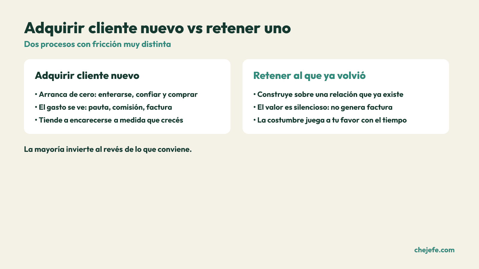 Comparacion entre adquirir un cliente nuevo y retener uno que ya volvio.