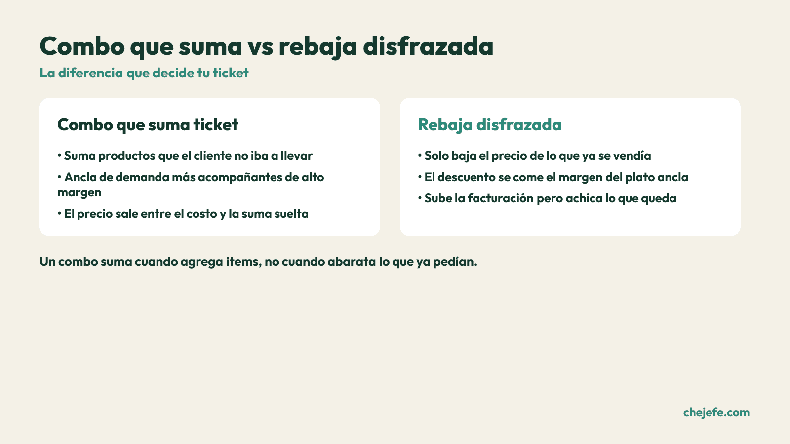 Comparacion entre un combo que sube el ticket y una rebaja disfrazada de combo.