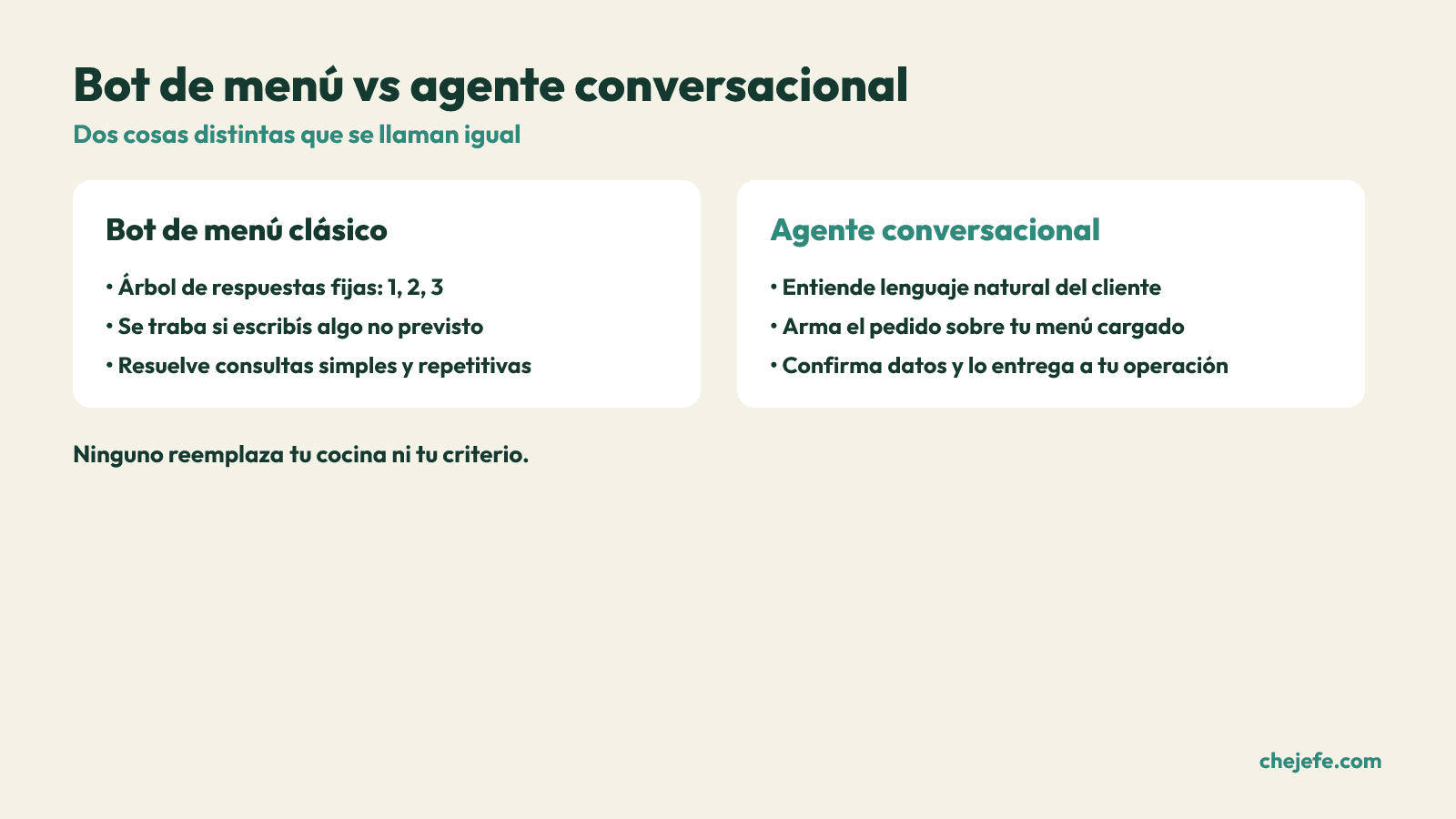 Comparacion entre un bot de menu clasico y un agente conversacional para pedidos.