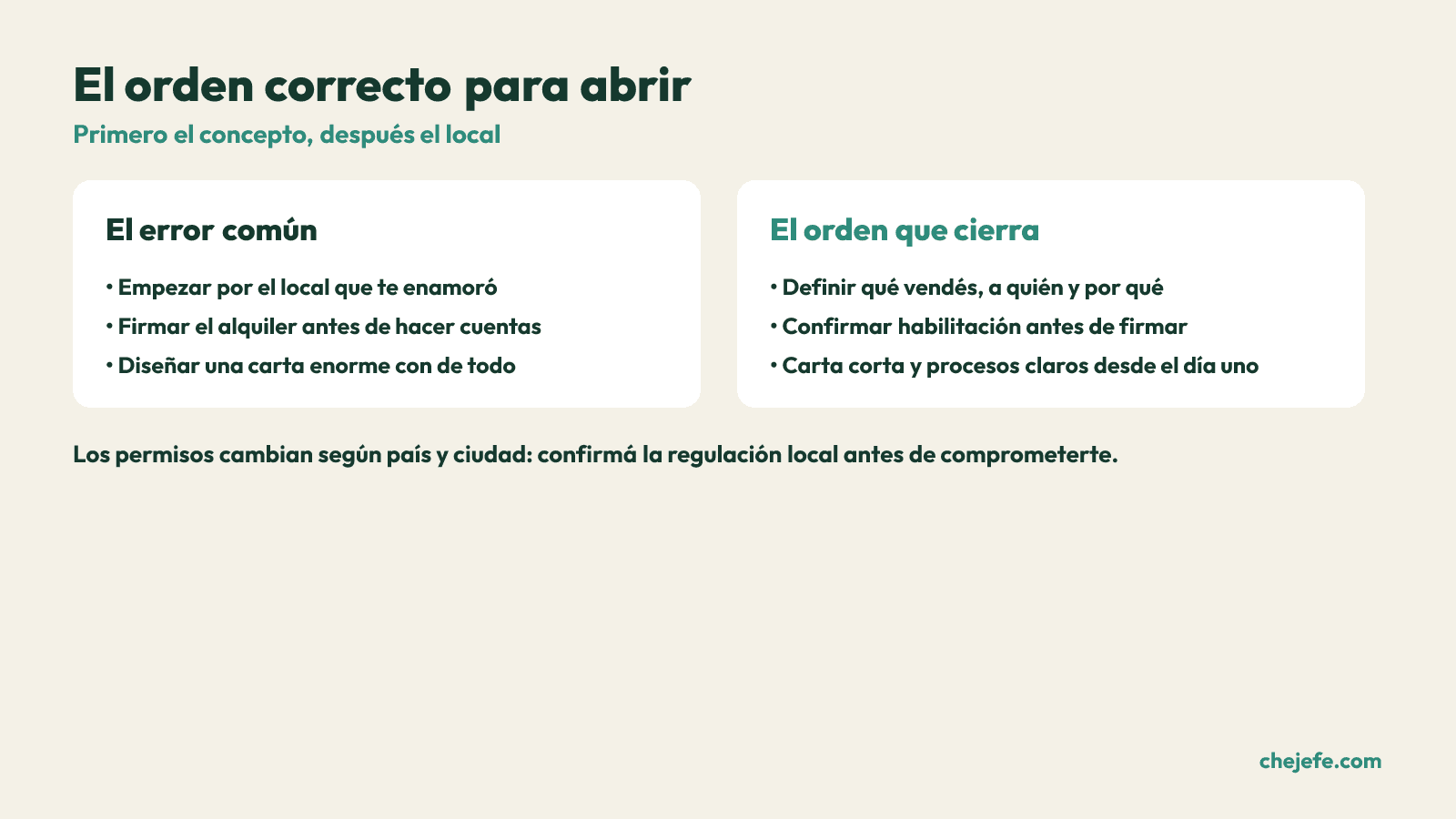 Comparación entre el error común y el orden correcto para abrir un restaurante, del local primero al concepto primero.