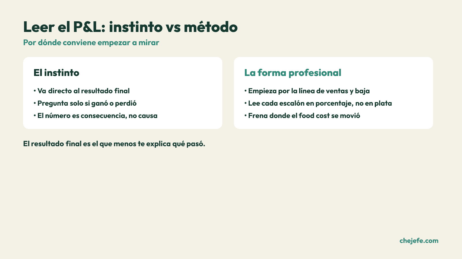 Comparacion entre leer el estado de resultados por instinto o de arriba hacia abajo con metodo.