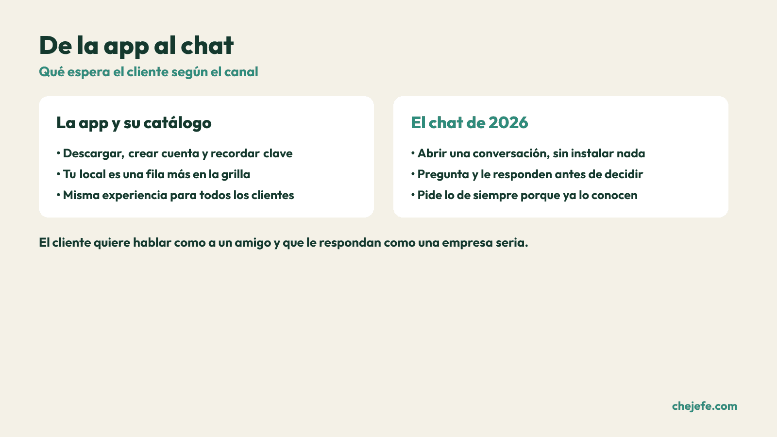 Comparacion entre pedir comida por una app de catalogo y pedir por chat en 2026.