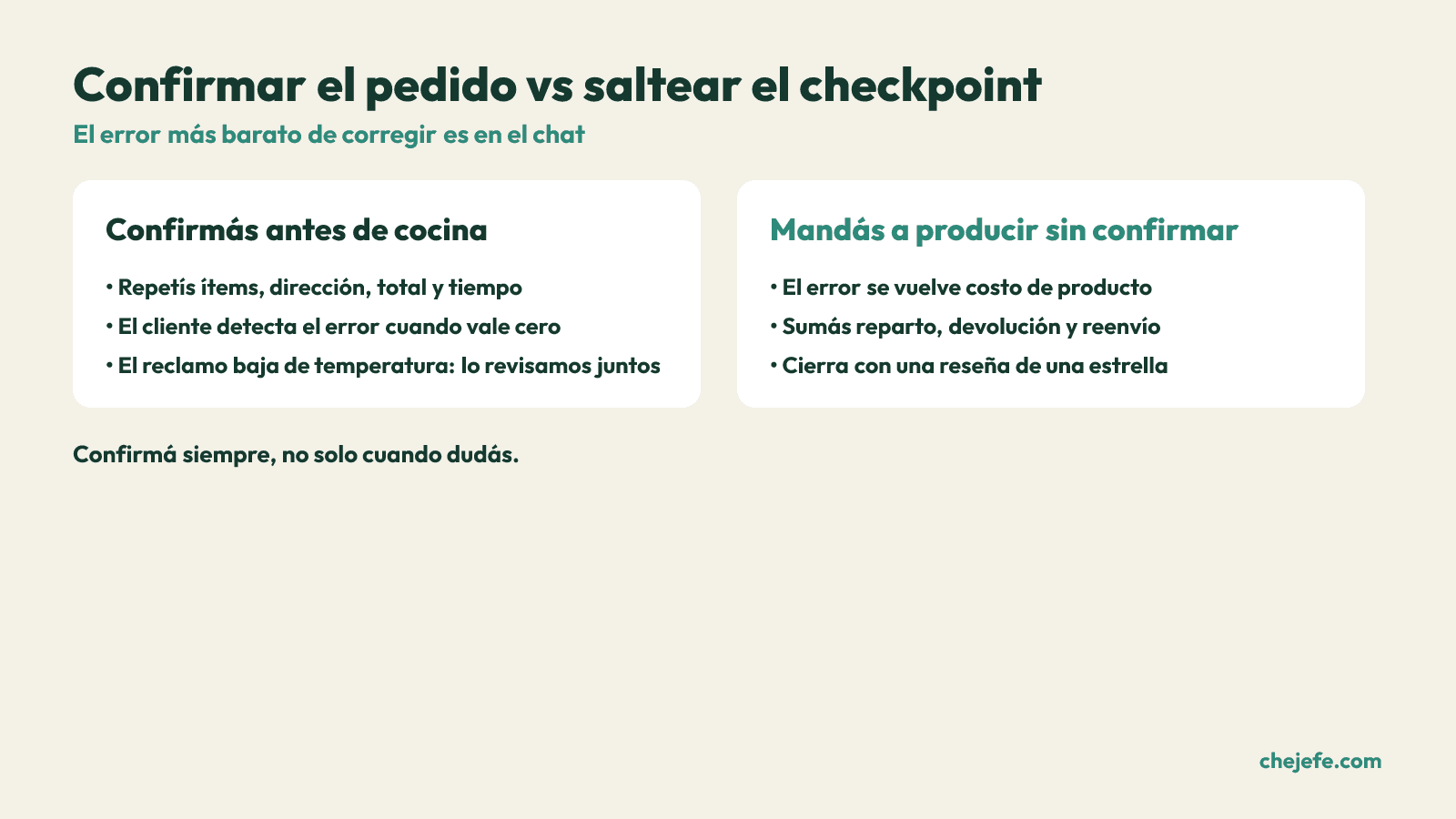 Comparacion entre confirmar el pedido antes de cocina y saltear ese checkpoint.