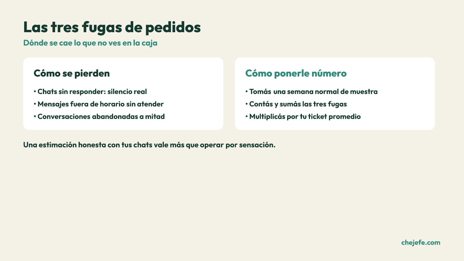 Comparacion entre los tres tipos de pedidos que se pierden por WhatsApp y como estimar su valor.