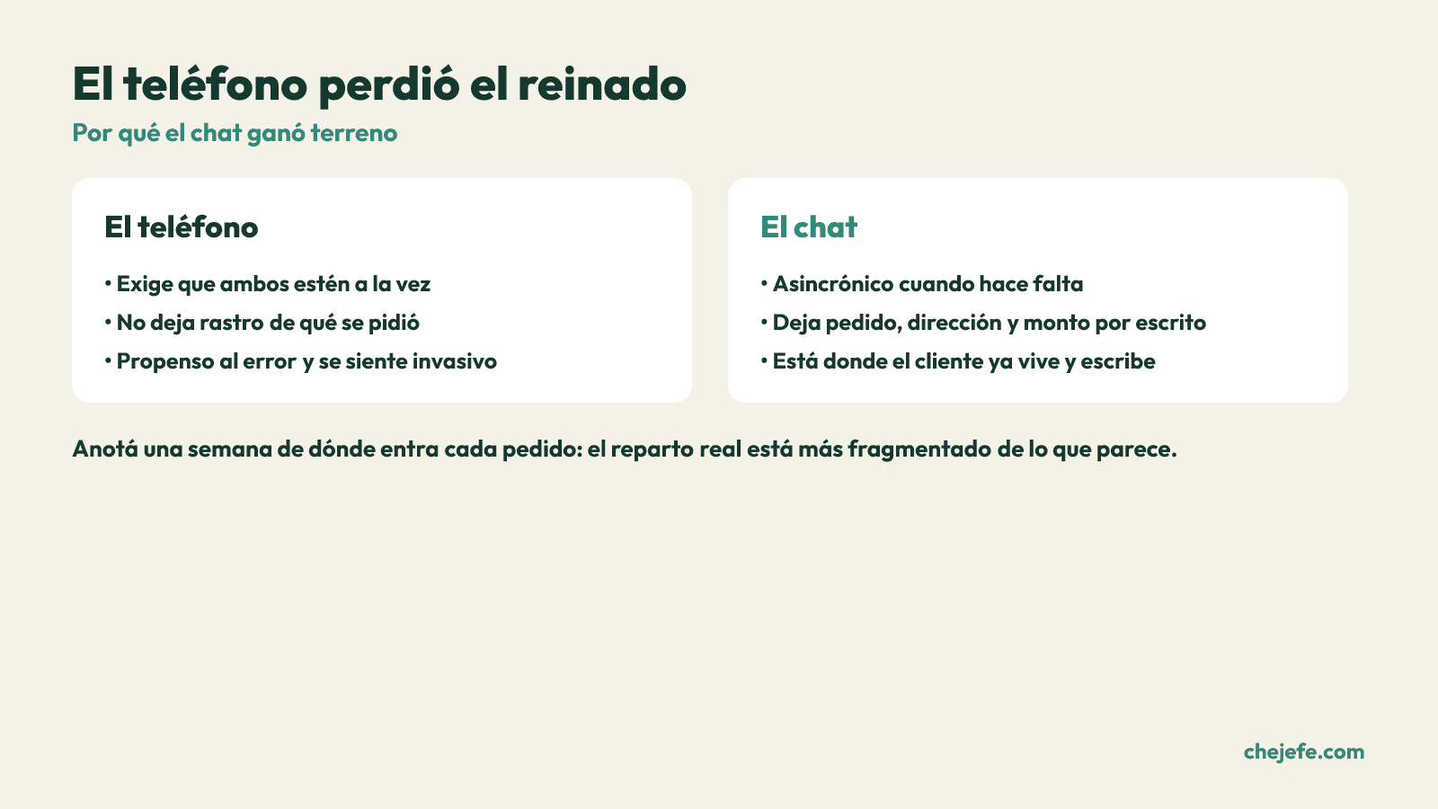 Comparación entre el teléfono y el chat como canales de entrada de pedidos en un restaurante.