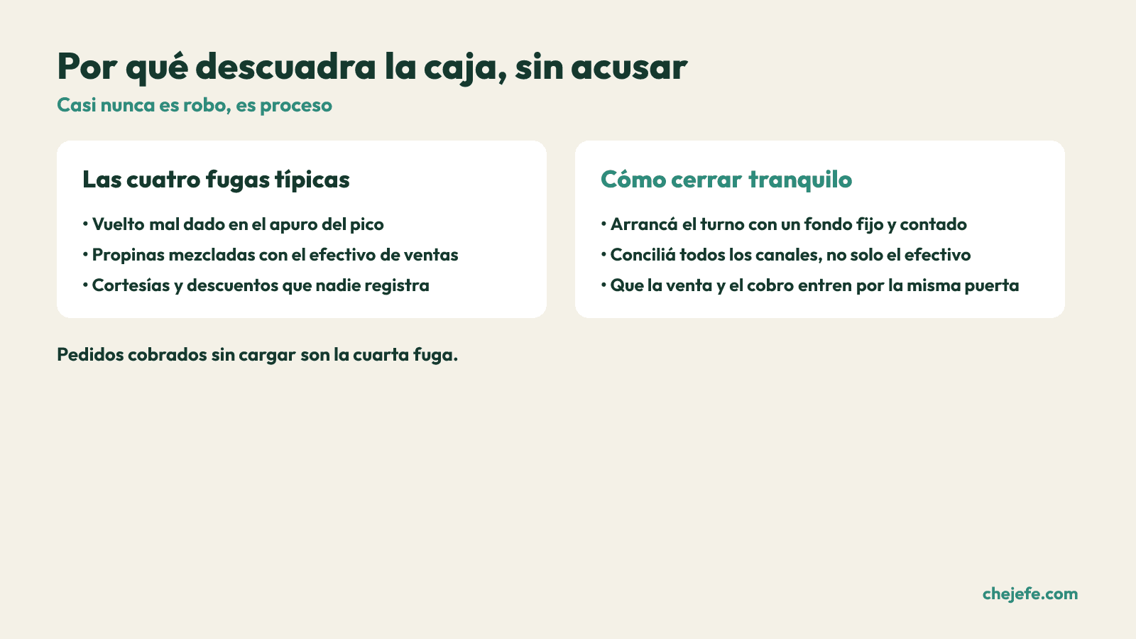 Comparacion entre las fugas que descuadran la caja y las practicas para cerrar tranquilo.