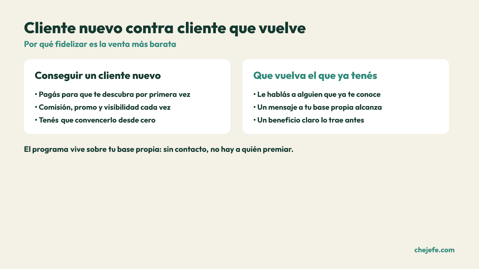 Comparacion entre el costo de conseguir un cliente nuevo y el de hacer volver a un cliente que ya te compro.