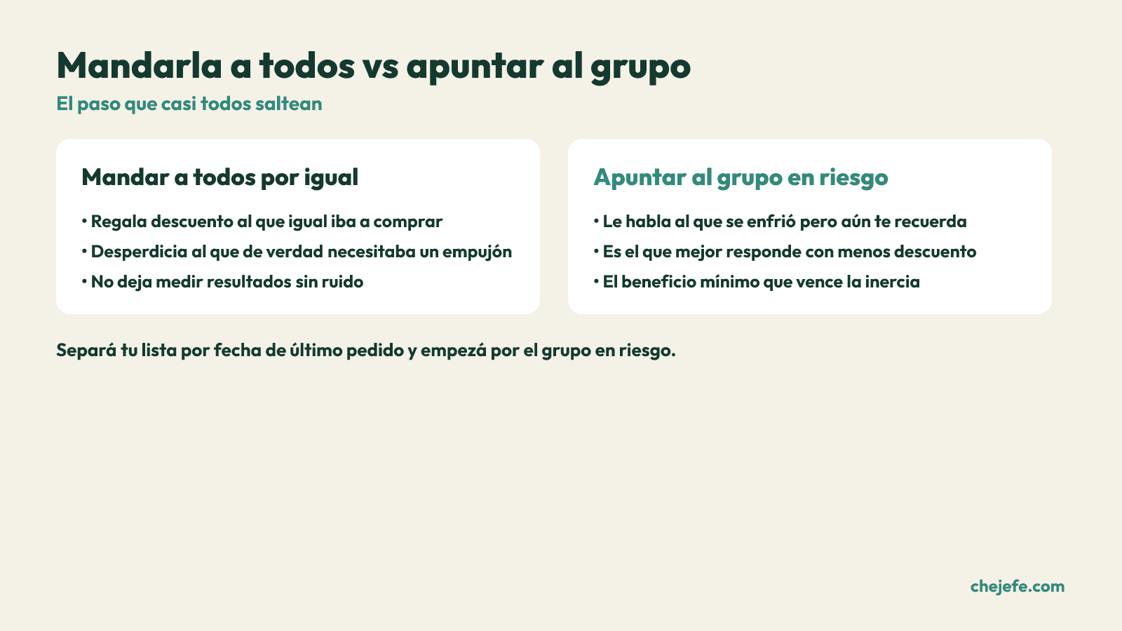 Comparacion entre mandar la promo a toda la lista y apuntar solo al grupo en riesgo.