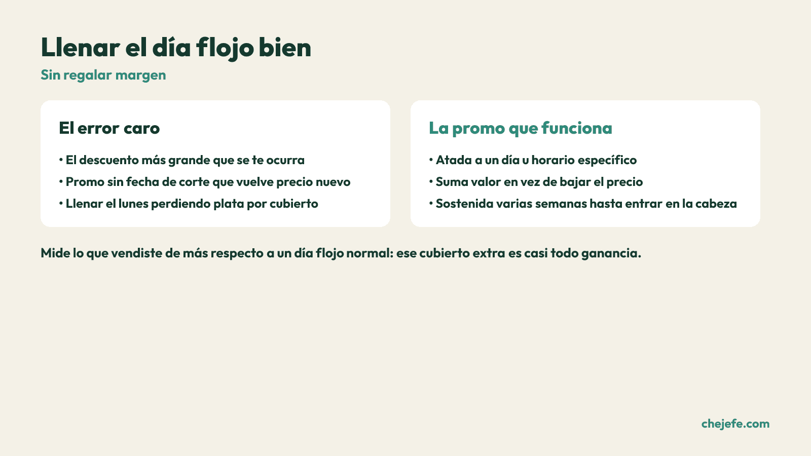 Comparación entre el error caro y la promo que funciona para llenar los días flojos de un restaurante.