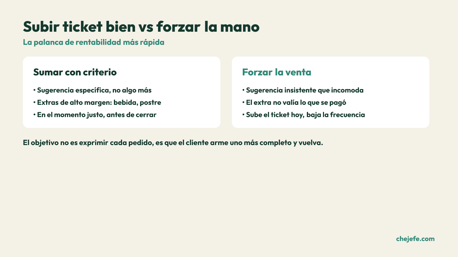 Comparacion entre subir el ticket promedio con buenas sugerencias y forzar la venta a costa de la experiencia.