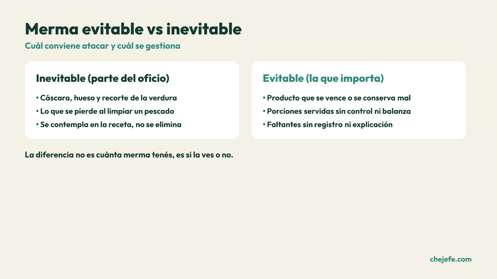 Comparacion entre la merma inevitable propia del oficio y la merma evitable que conviene atacar.