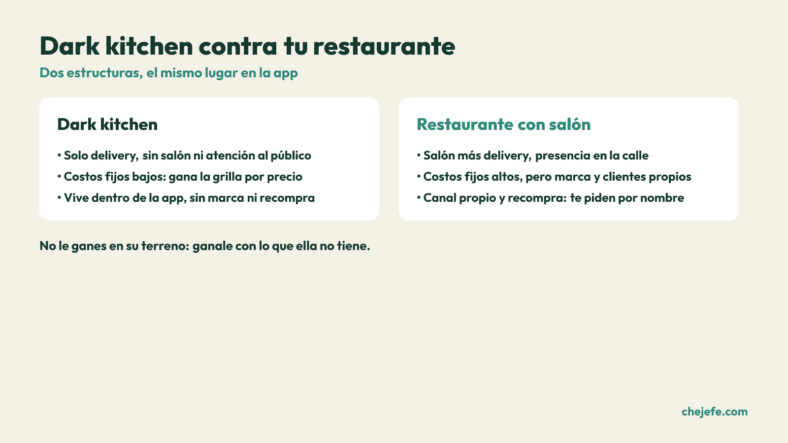 Comparacion entre la estructura de una dark kitchen y la de un restaurante tradicional con salon.