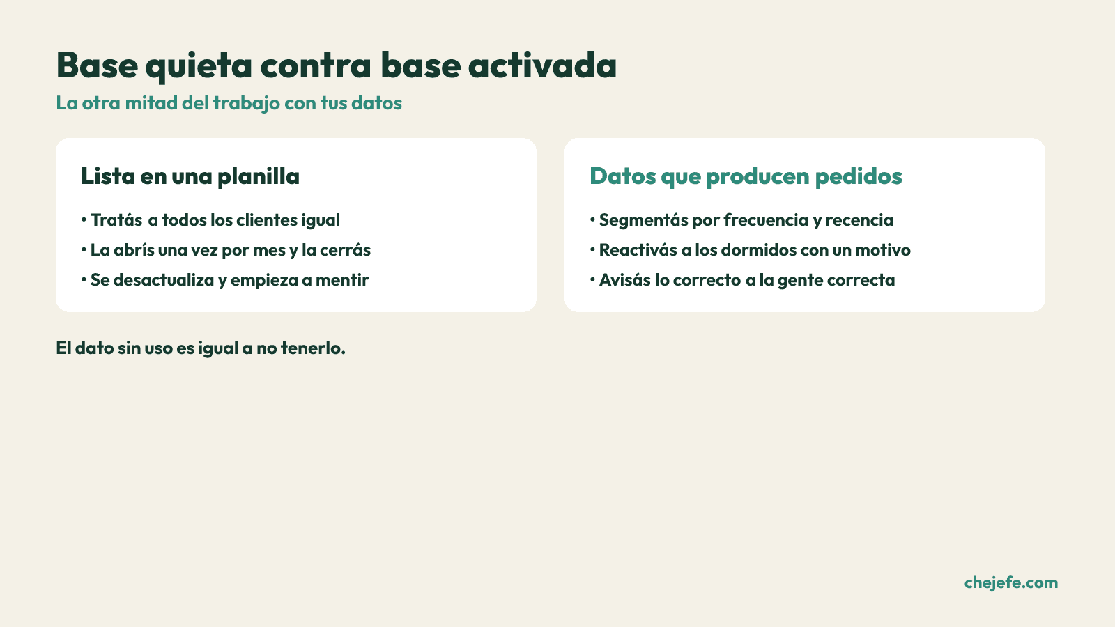Comparacion entre una base de clientes quieta en una planilla y una base activada que se segmenta, reactiva y avisa.