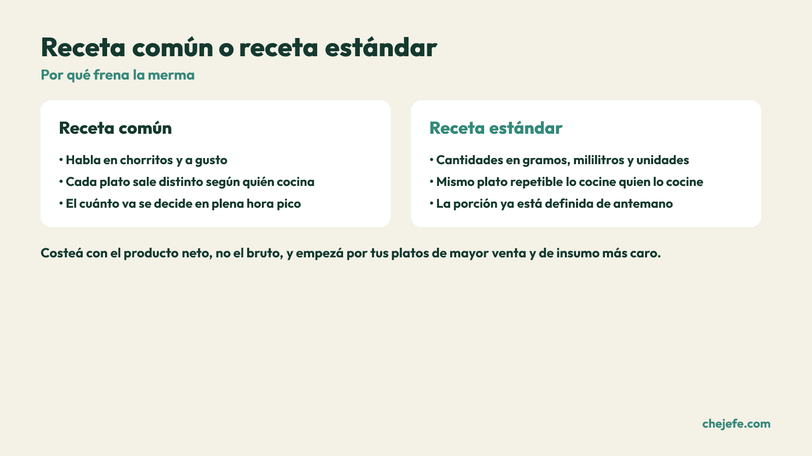 Comparación entre una receta común y una receta estándar o ficha técnica para frenar la merma en una cocina.