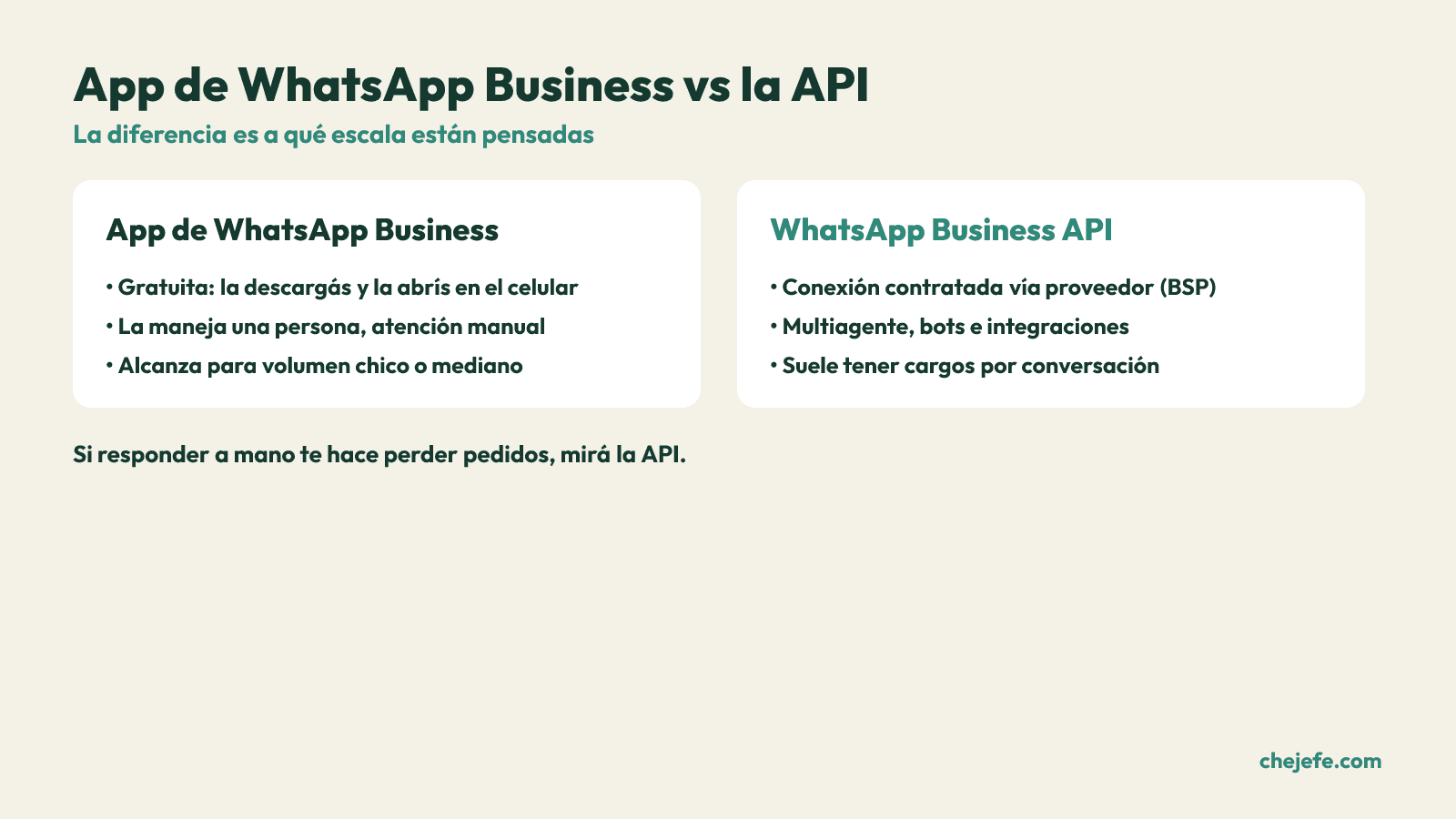 Comparacion entre la app gratuita de WhatsApp Business y la WhatsApp Business API.