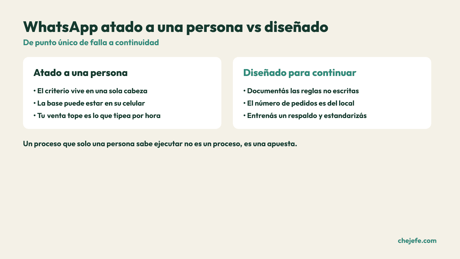 Comparacion entre un canal de WhatsApp que depende de una sola persona y uno disenado para tener continuidad.